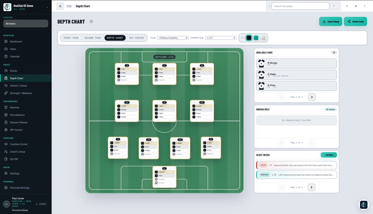 OneClub depth chart showing positional options and scouting needs